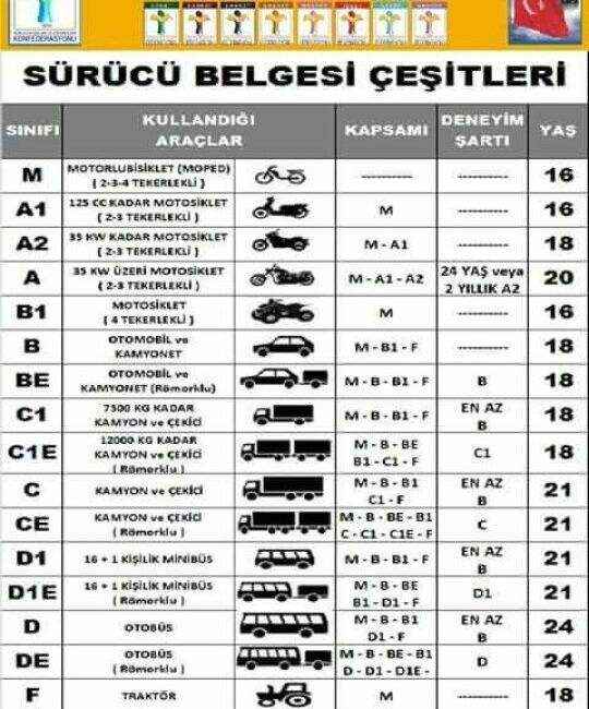 B Ehliyeti Yaş Sınırı Değişti mi? 2026 Güncel Şartlar - Kapak Görseli